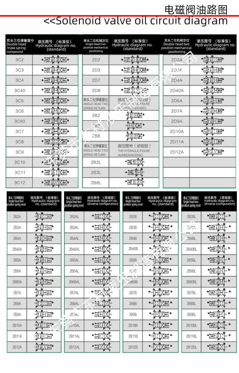 液压换向阀