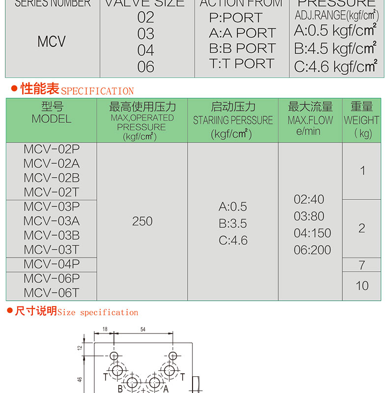 叠加式单向阀