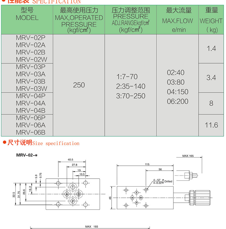 叠加式调压阀