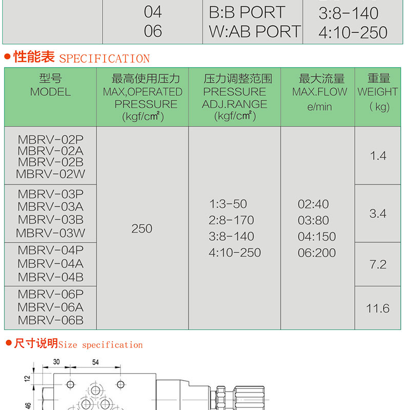 叠加式减压阀